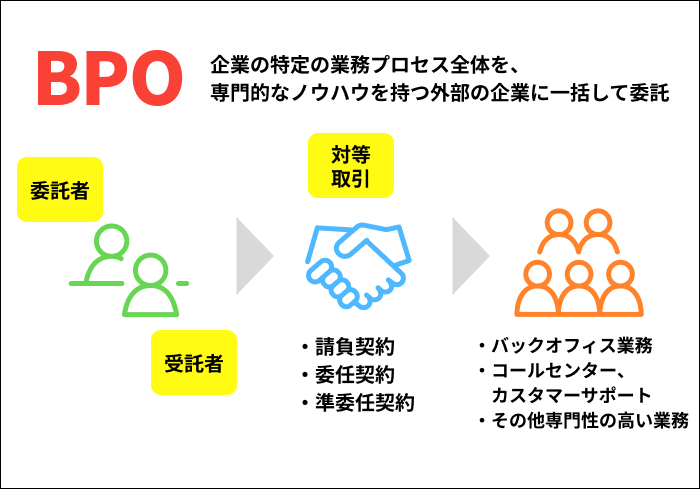 人材紹介とは